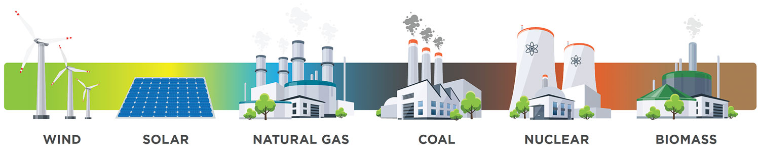 Energy Types: Wind, Solar, Natural Gas, Coal, Nuclear, and Biomass